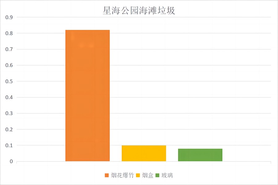 ɽ����ѧ����ɰ������������ʵ�ص�������չ