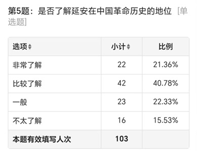 ̽Ѱ�Ӱ��Ļ�������״��Ѱ���Ŷӵ�������