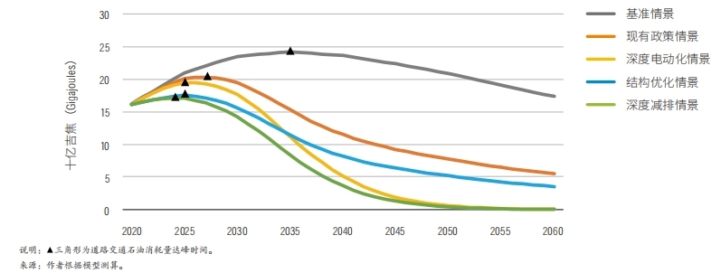 ������ƪ�����۽����й�����������ͨ����