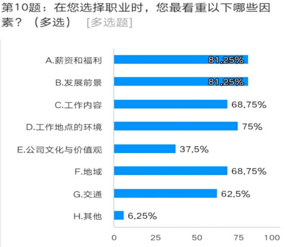 ���ʵ�����гɹ�֮��ѧ����ҵ��������