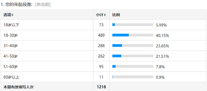 �ǻ������·��У��Ƽ����ܣ������ںϴ�δ��