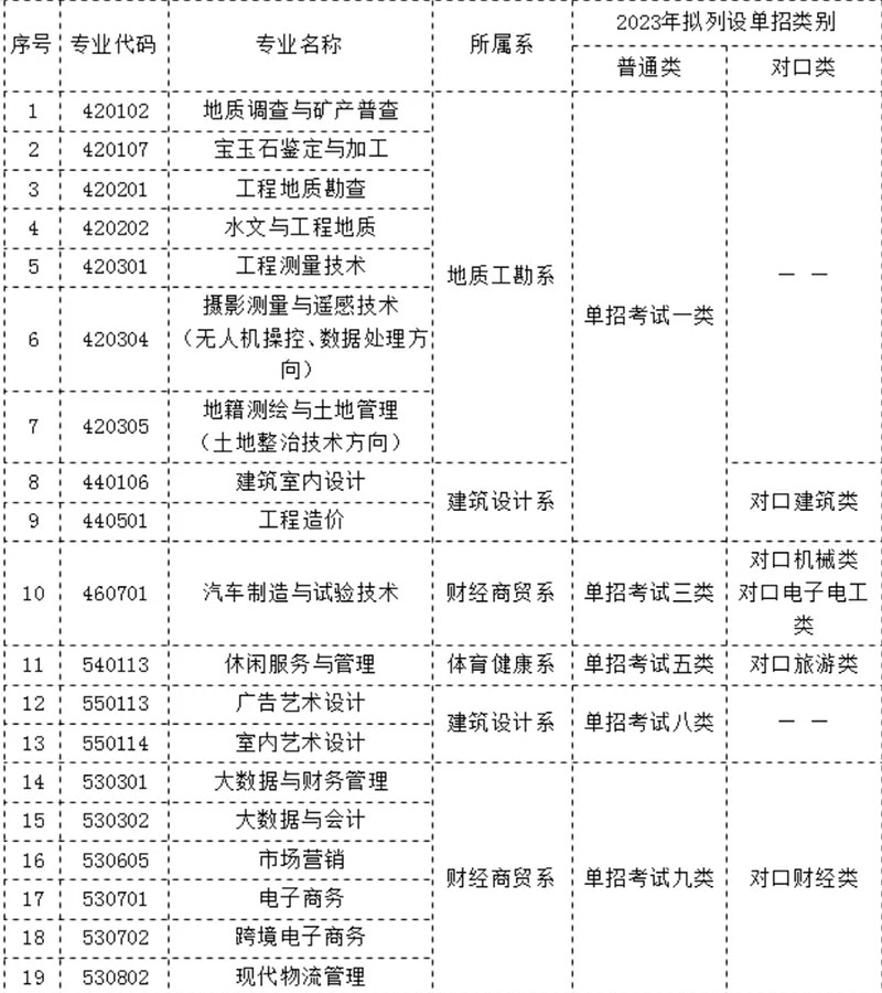 �ӱ���Դ����ְҵ����ѧԺ��ô�� �ò���