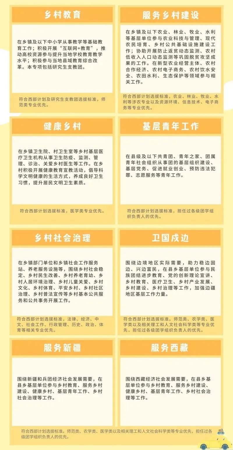 2024���ѧ��־Ը���������ƻ�����������