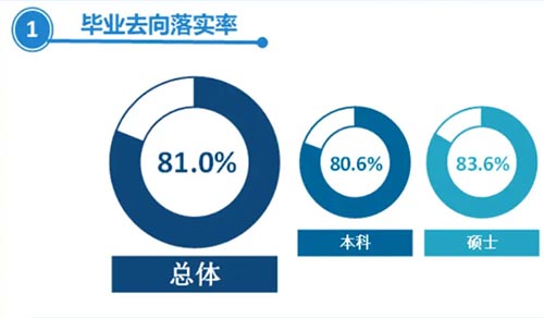 ������ѧ��ҵ�ʼ���ҵǰ����ô��