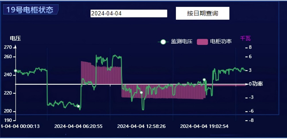 48V�任��һ�廯���ƽ�ũ��͵�ѹ���� �ⴢ�����������������ɫת��