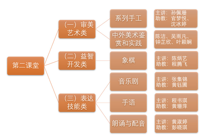 ����ʦ�����Ķӵڶ����ã�����������Ŀ�������߲�δ��