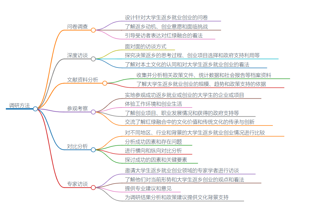 �����ںϣ����ﻹ���������ڴ�ѧ�������ҵ��ҵ�ĵ������о�