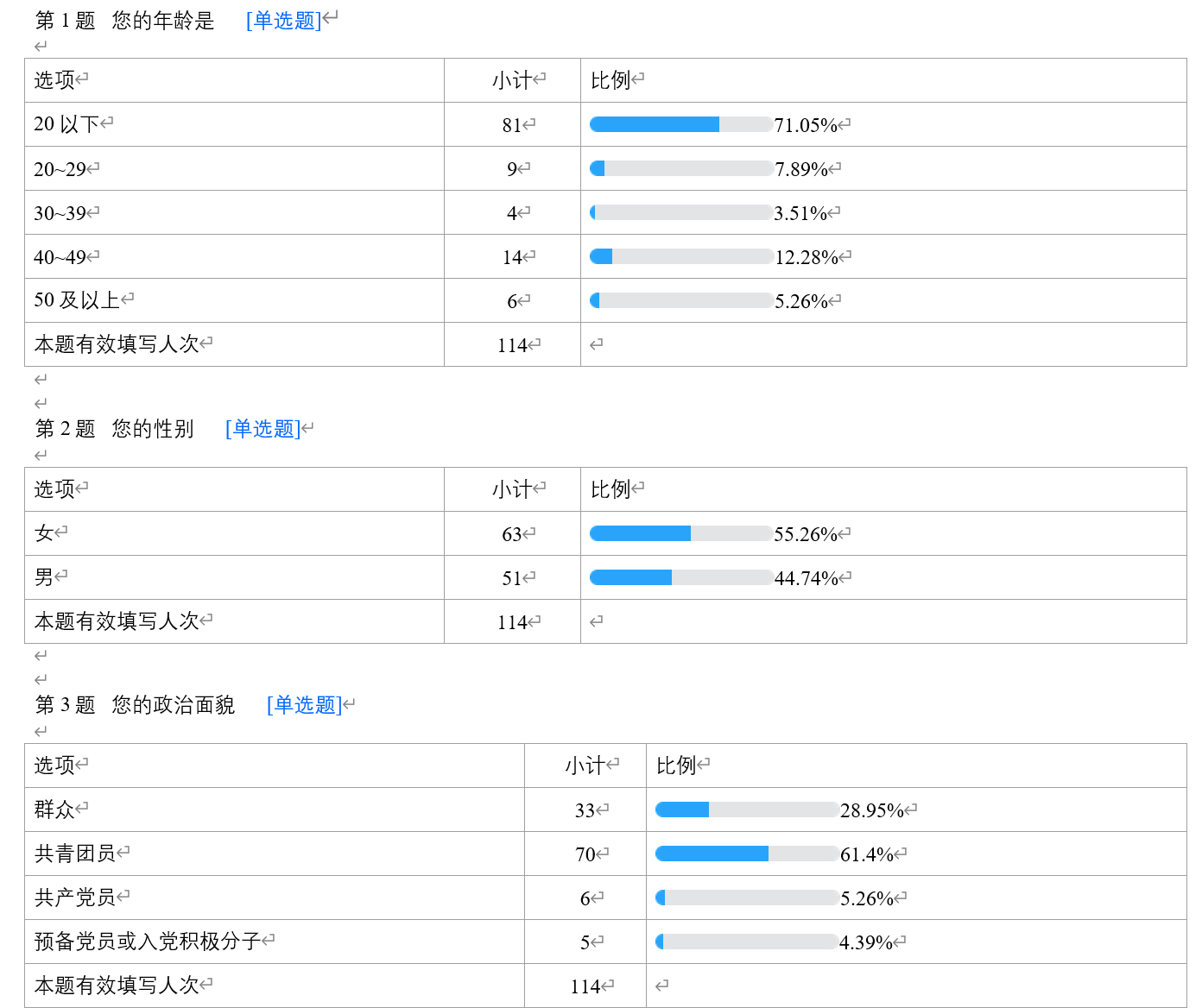 ���ഺ��ѧ��ʵ�����������ʵ���ܽᡪ�������ʾ������뱨��