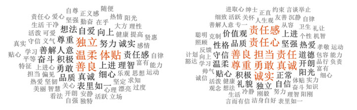 ��˫�Ի����˸��ձ����࣬������ѧ����ô˵