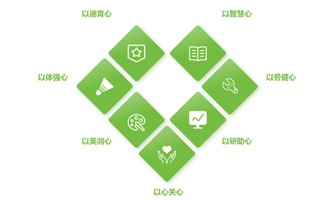 ����ѧ������������Ҫһ���ߡ��ɡ�������