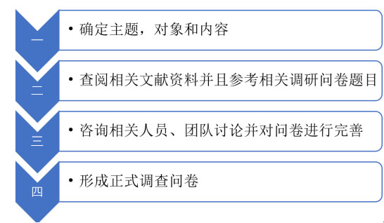 ���ݴ�ѧѧ�������磺���硱Լʢ�ģ��ഺ����ʱ