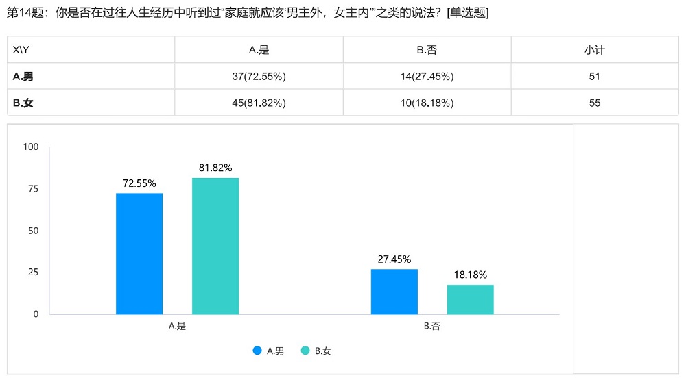 ɽ����ѧ�������������±ȼ硱�ŶӺ������ʵ����׶����ܽ�