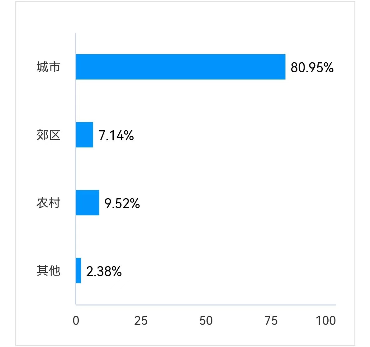 �����Ļ���ͬ�е���