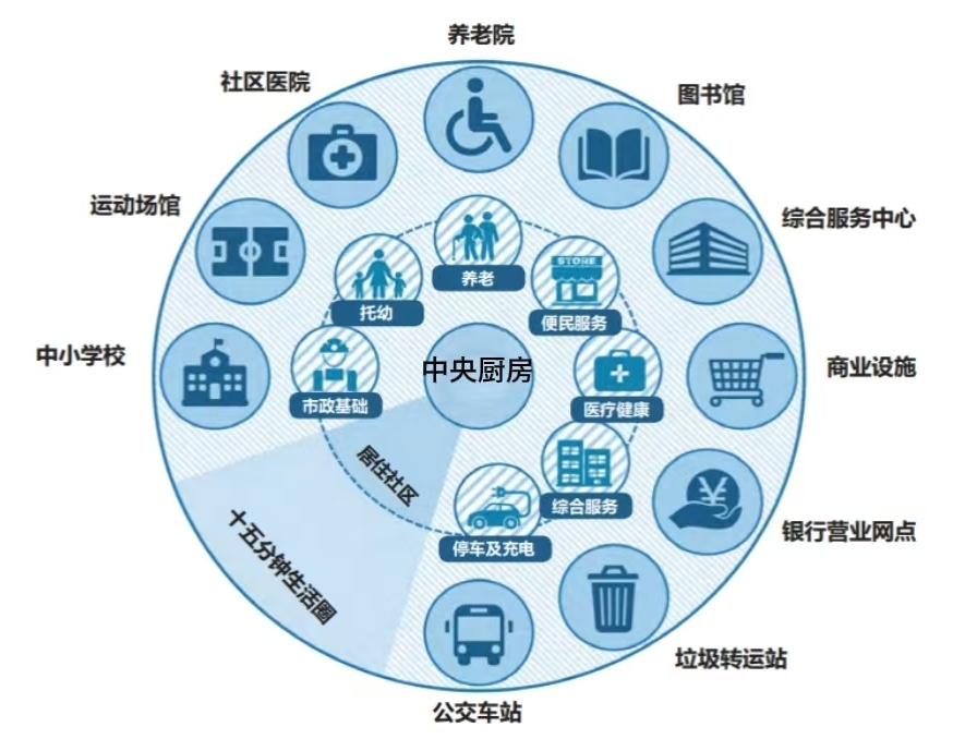 �ǻ�������ģʽ�����조3+X��һ�廯���Ϸ�����ϵ