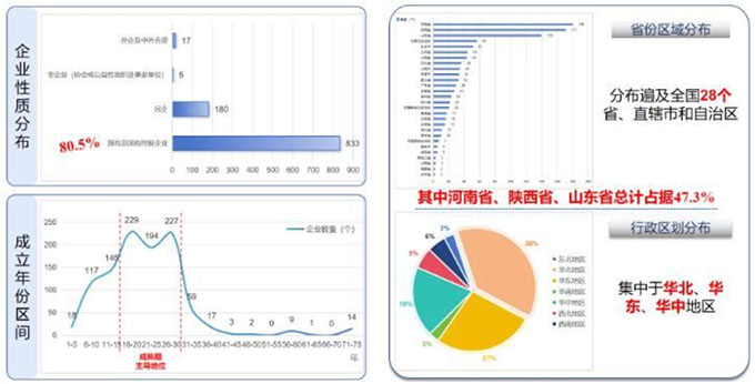 ��ƴ󻯹���ҵ���������о��Ŷӵ��о��ɹ��ڵ�ʮ�߽�ȫ��ʯ�ͺͻ�����ҵ�������´�ᷢ��