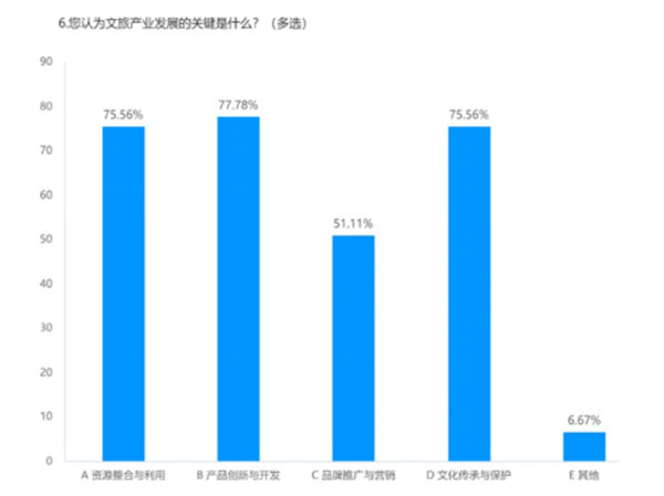 ̽�ָ������þ֡���������������ף�ƽ�ⷢչ�뱣���Ĺؼ�