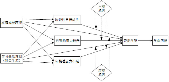 һ��ѧҵ����ѧ�������